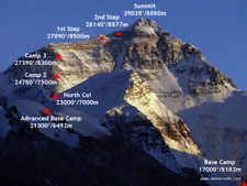 the north face mount everest