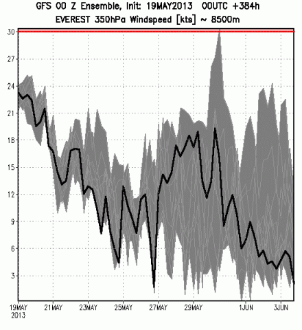 Everest wind forecast May 2013. Courtesy of Meteotest