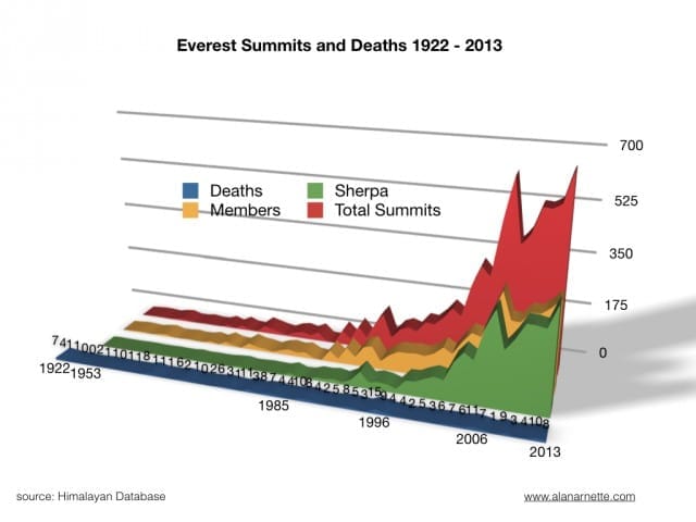 everest summits chart