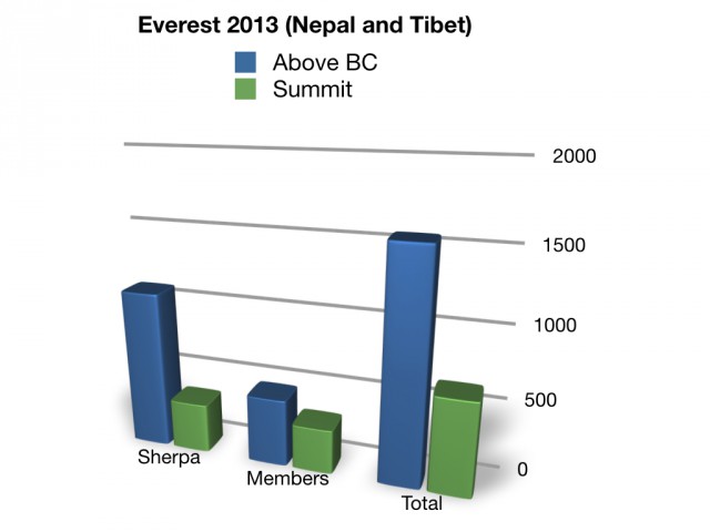 Everest 2013.002