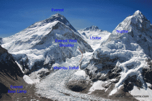 http://www.alanarnette.com/blog/wp-content/uploads/2014/04/Everest-Avalanche-Overview-.gif