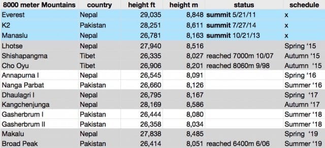 Project 8000 Schedule