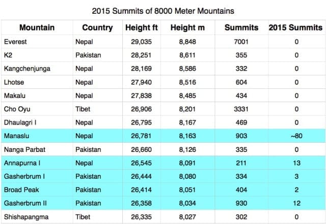 2015 summits 8000ers