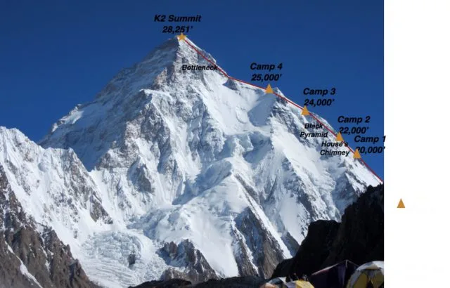 K2 Camps