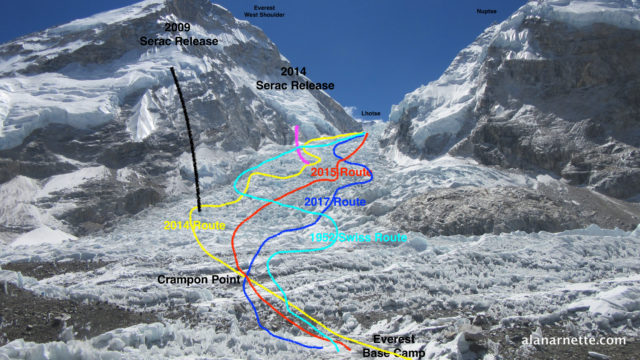 Khumbu Icefall routes