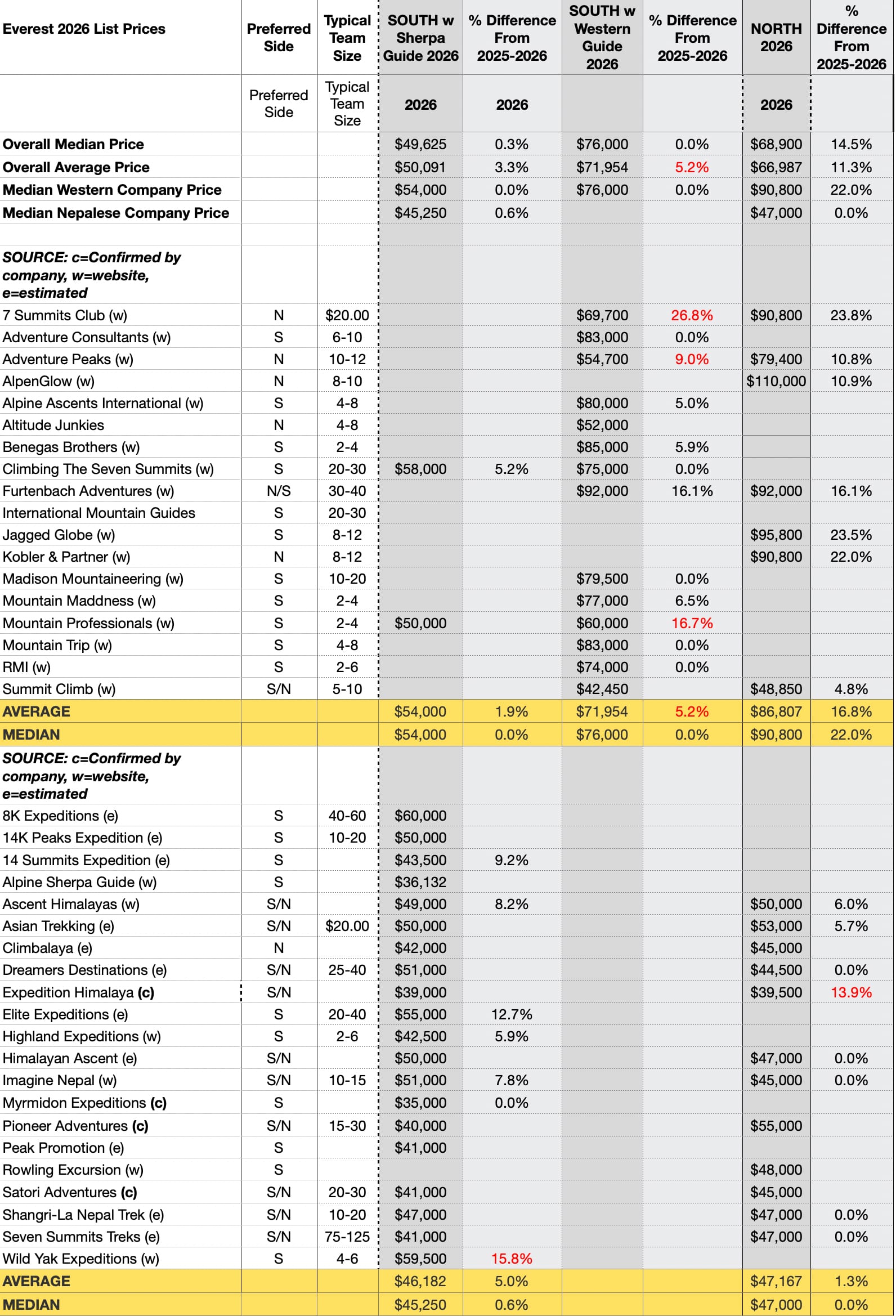 Everest 2026 Expediton Prices