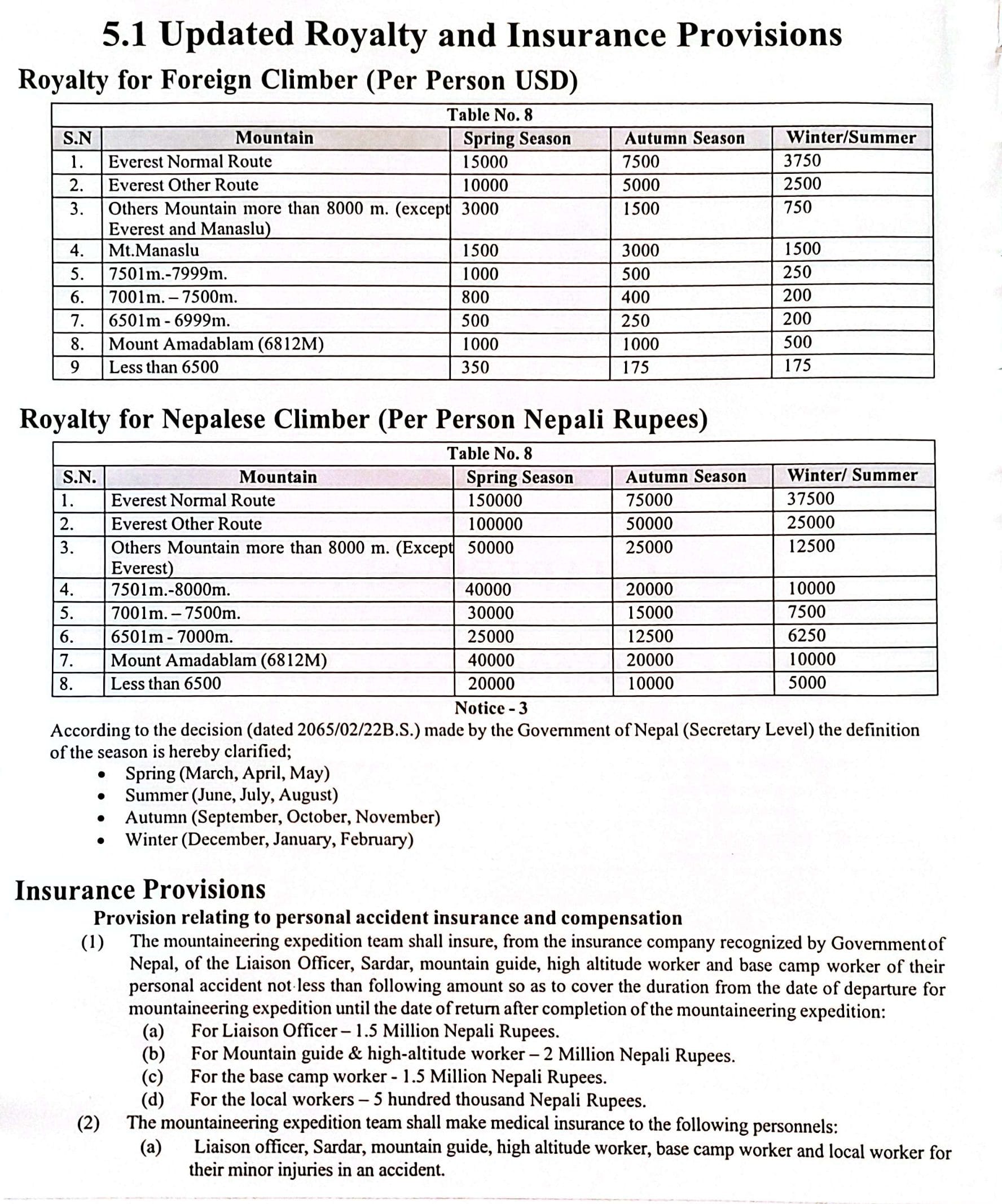 Nepal 2026 Updated Royalty and Insurance Provisions