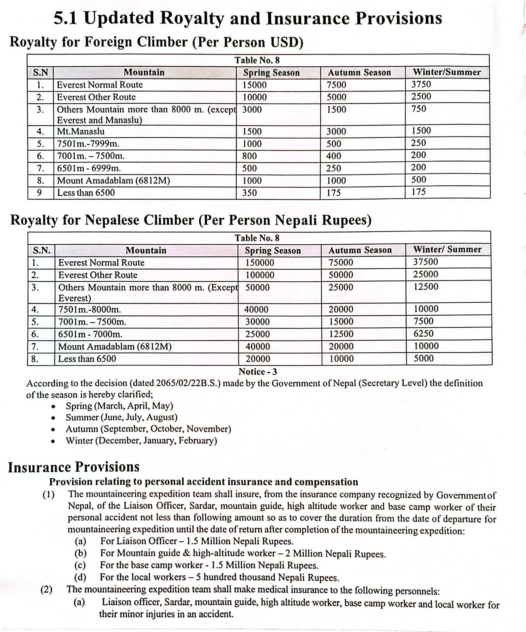 Nepal 2026 Updated Royalty and Insurance Provisions