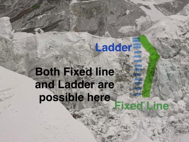 2026 Icefall dilemma. Courtesy of Imagine Nepal.