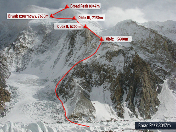 The route up Broad Peak. Courtesy of polishwinterhimalaism.pl.