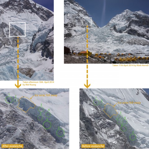 Everest 2014 location of serac release