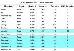 2015 summits 8000ers