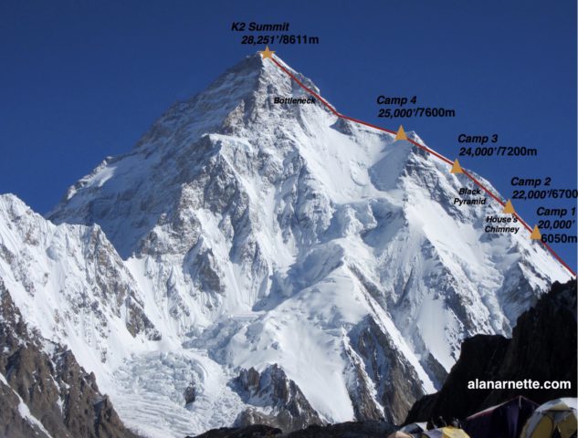 K2 Abruzzi Route Map