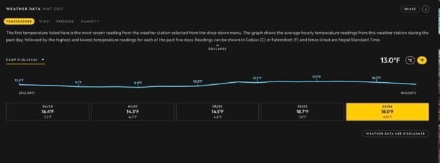 Everest Weather Station May 4 2022