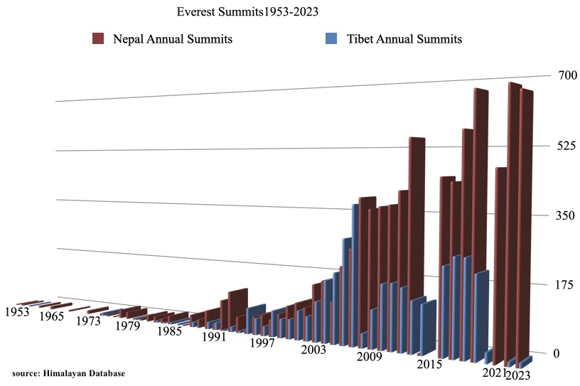 Everest Summits 1953-2023.001