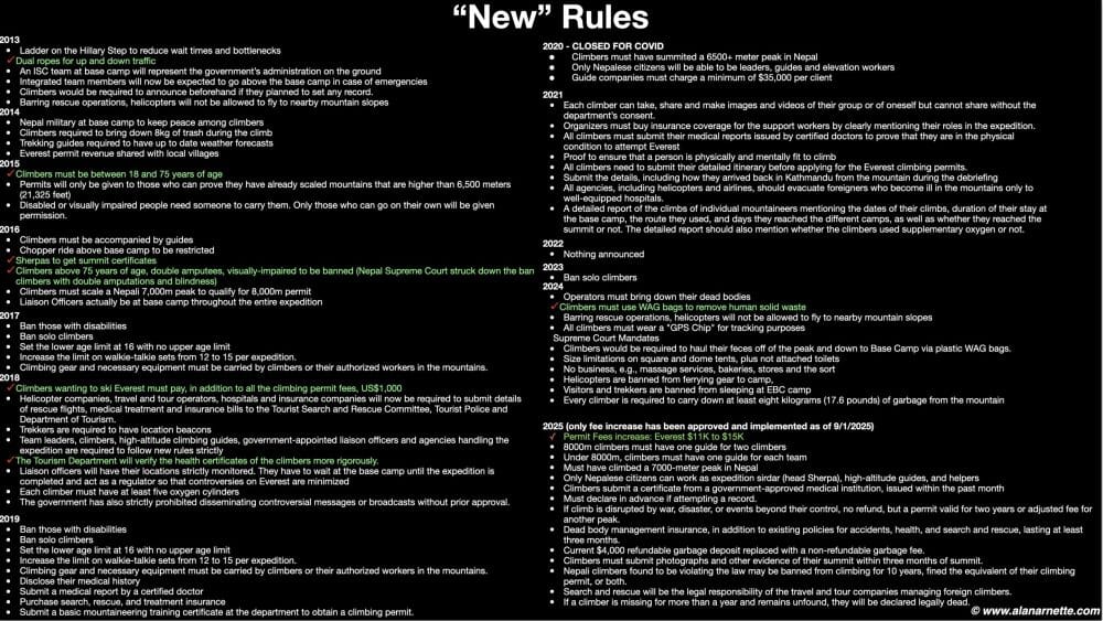 Nepal New Rules Sept 1 2025