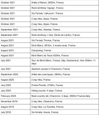 Bianca Alder Climbing CV through 2025