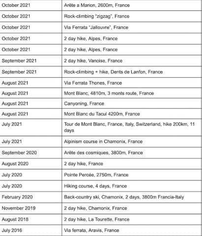 Bianca Alder Climbing CV through 2025