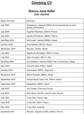 Bianca Alder Climbing CV through 2025