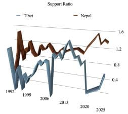 Everest Support Rates . Source Himalayan Database