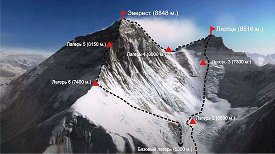 Lhotse Everest Traverse. Picture courtsey of  mountain.kz