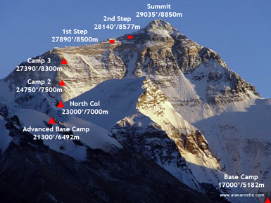 Everest North